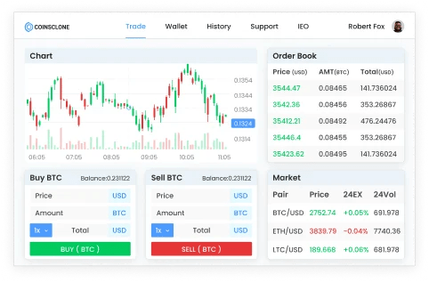 User Dashboard image1