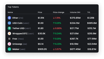 Free Listing of Tokens 