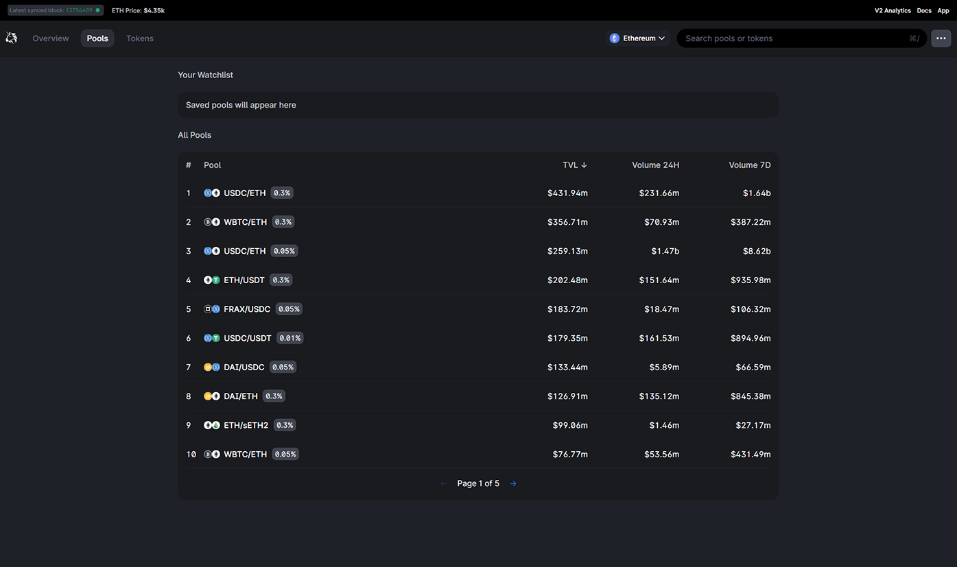 uniswap clone script