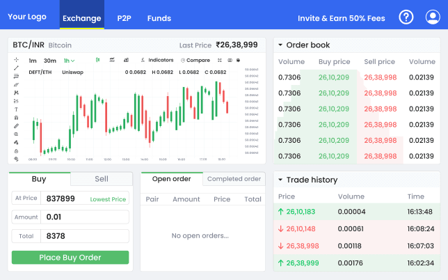 Trading View of Orderbook Exchange software