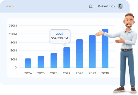 Global Market Insights by 2030